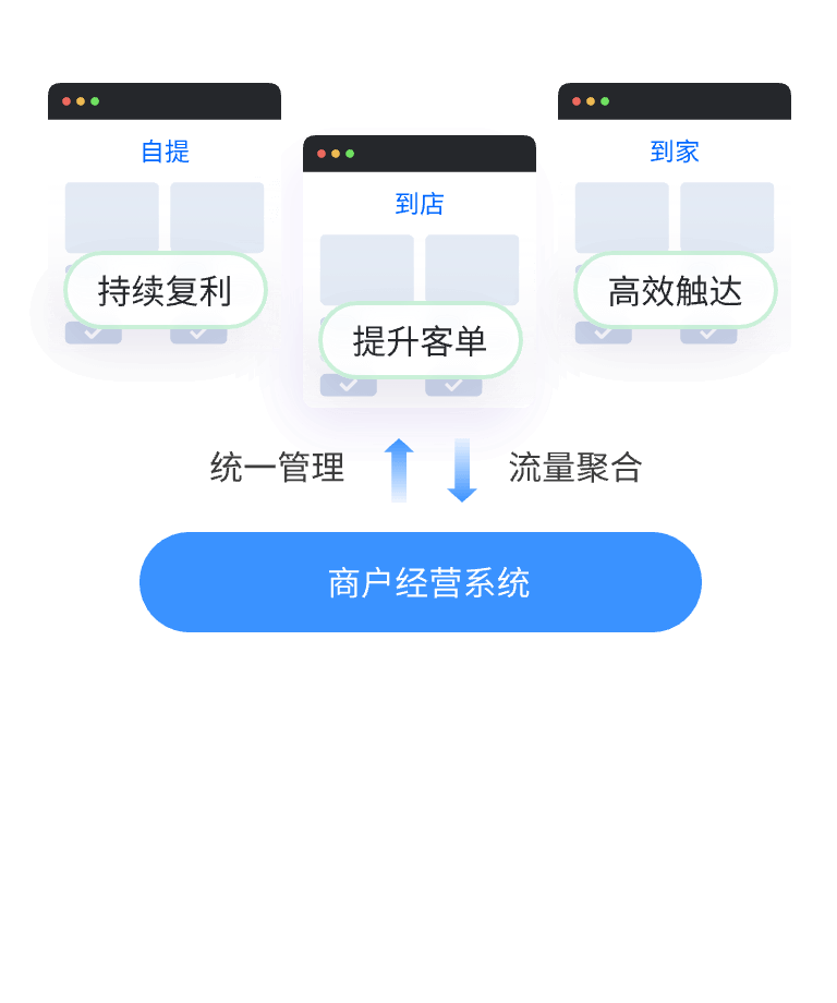 全时全域经营